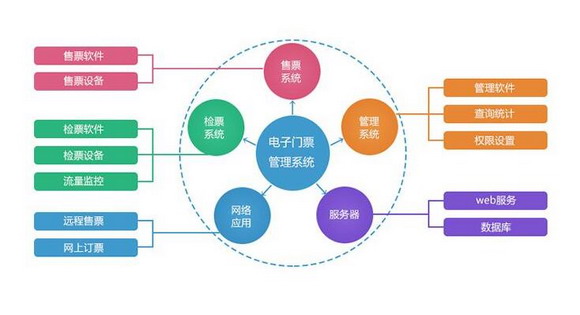 智慧景区票务系统