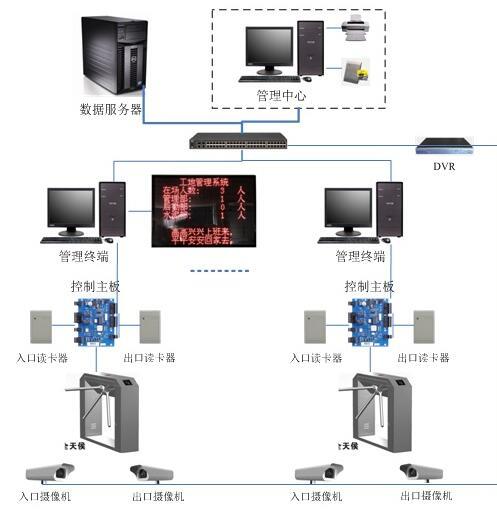 工地管理系统