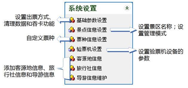 门票管理系统