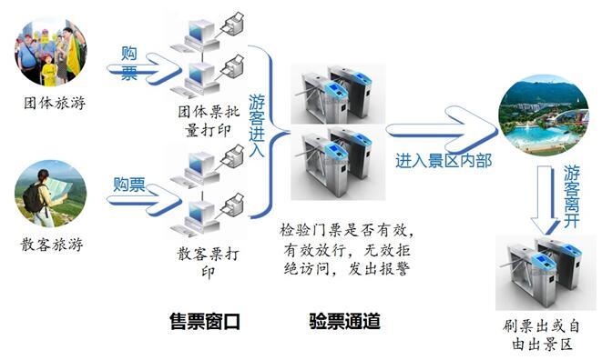 门票管理系统