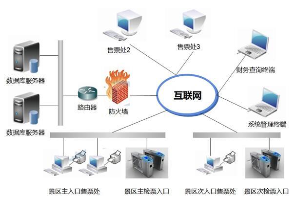 门票管理系统